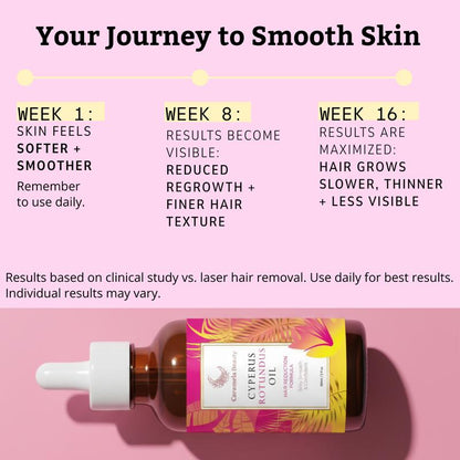 Ageoro Beauty Cyperus Rotundus Oil for Natural Hair Reduction - 60ml/2oz